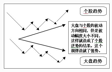 股價(jià)和大盤的波動(dòng)關(guān)系.jpg