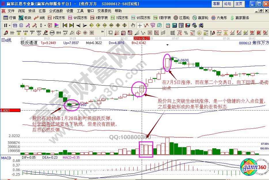 焦作萬方極反通道