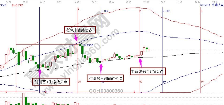 極反通道共振