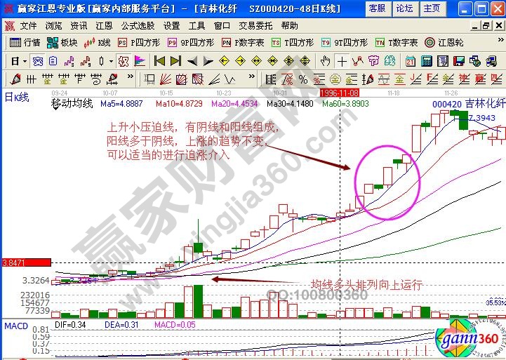 吉林化纖000420