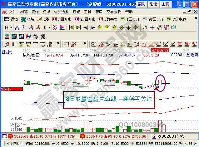 最好的股票學習軟件