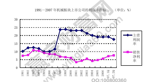 如何計算企業(yè)利潤率