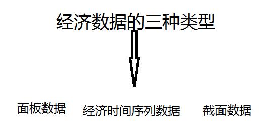 經(jīng)濟(jì)數(shù)據(jù)類型.jpg