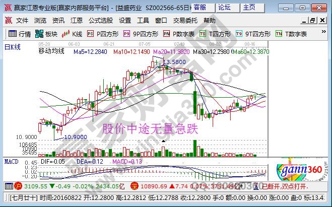 股價中途無量急跌