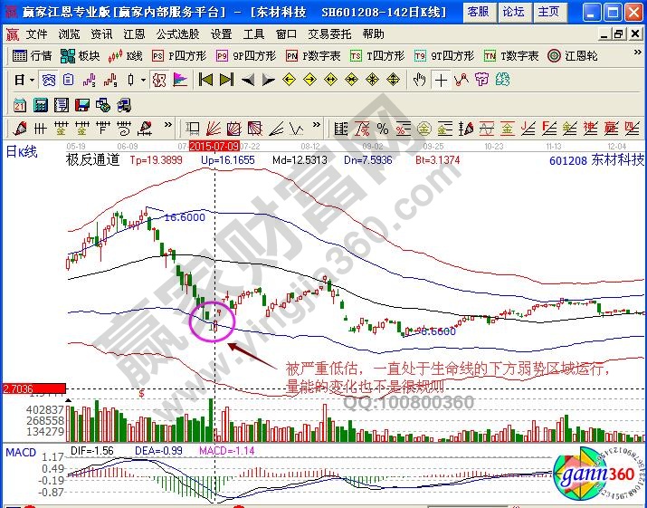 東材科技601208