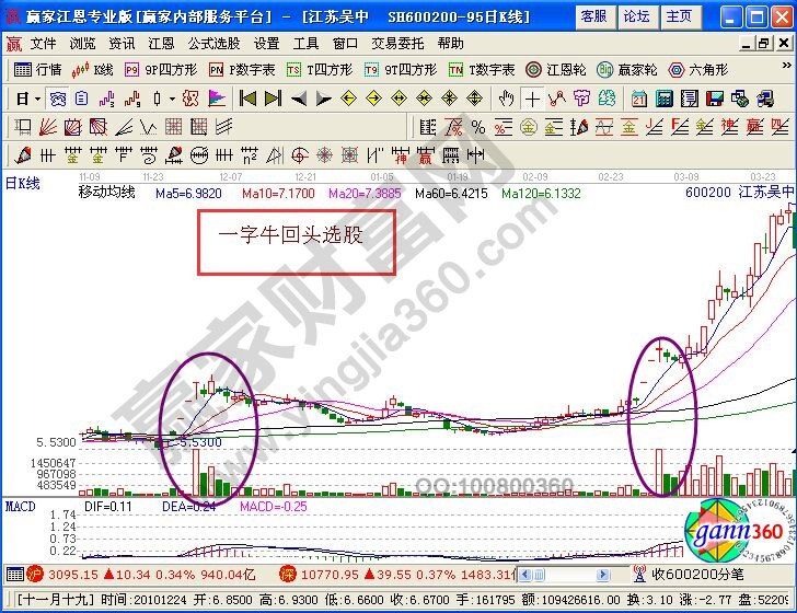 一字?；仡^的中長(zhǎng)線選股案例