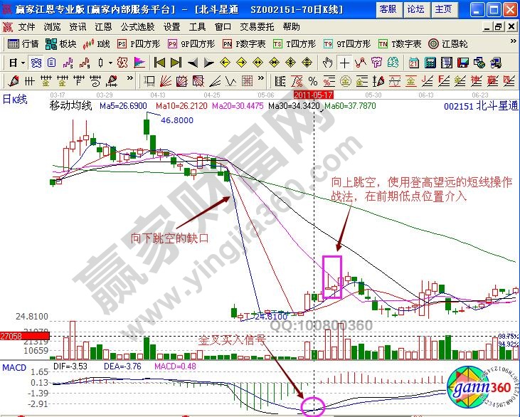 北斗星通002151登高望遠(yuǎn)戰(zhàn)法