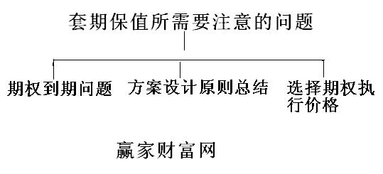 套期保值需要注意的問題