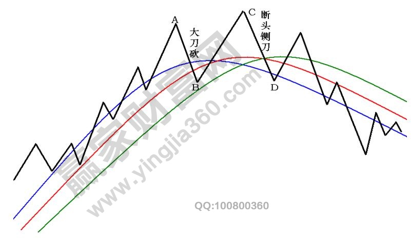 大刀砍k線組合形態(tài)