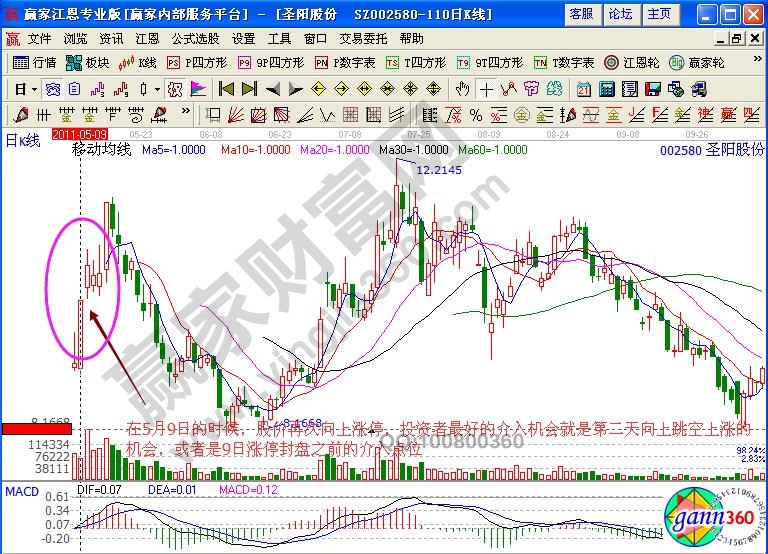 圣陽股份002580