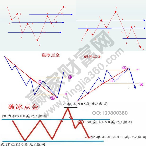 2B法則研判買(mǎi)賣(mài)點(diǎn)