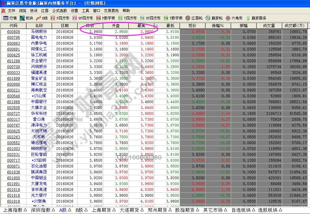 2016低價股有哪些