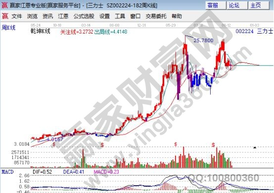 量子通信概念股