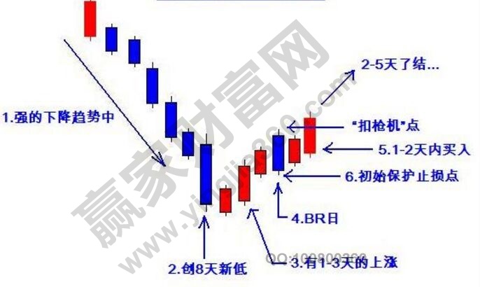 海底摸魚的K線圖解