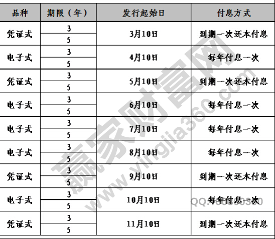 2016國債發(fā)行時間表