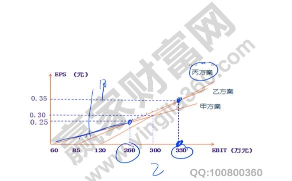 每股收益分析