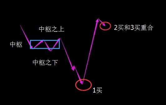 二買和三買重合的實(shí)戰(zhàn)案例分析