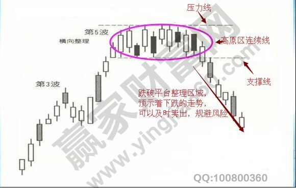 高原區(qū)連續(xù)線