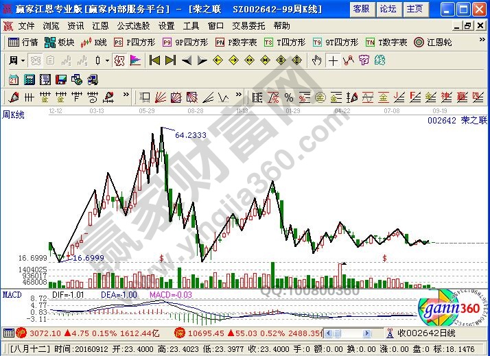 基因編輯概念股龍頭解析