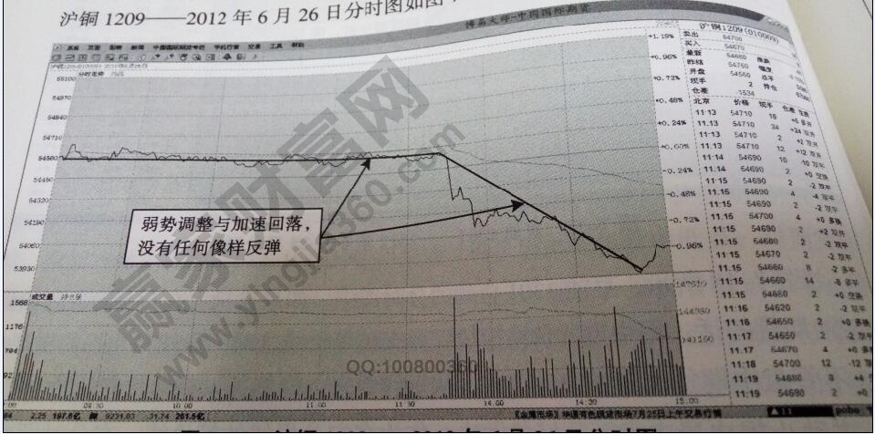 形態(tài)穩(wěn)定加倉