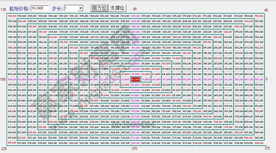 股票收費軟件