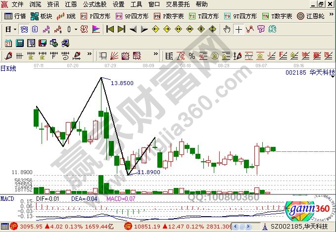 華天科技股票走勢圖