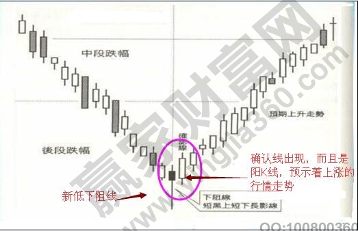 新低下阻線(xiàn)