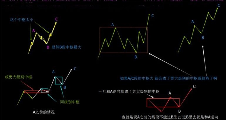 中樞與macd背馳條件之間的對(duì)比