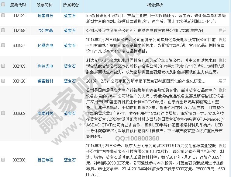 藍寶石概念股龍頭解析