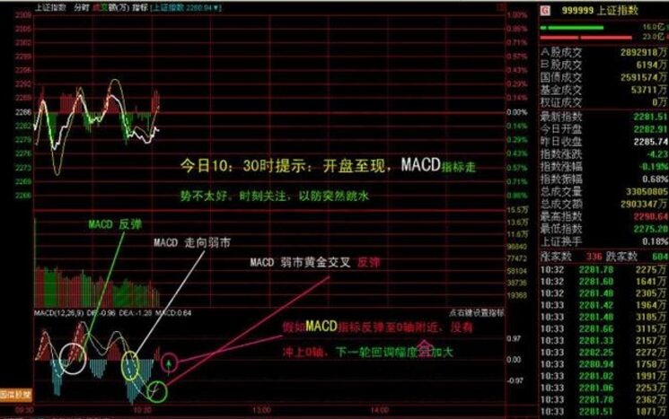 運(yùn)用macd進(jìn)行完美買賣操作的實(shí)戰(zhàn)解析