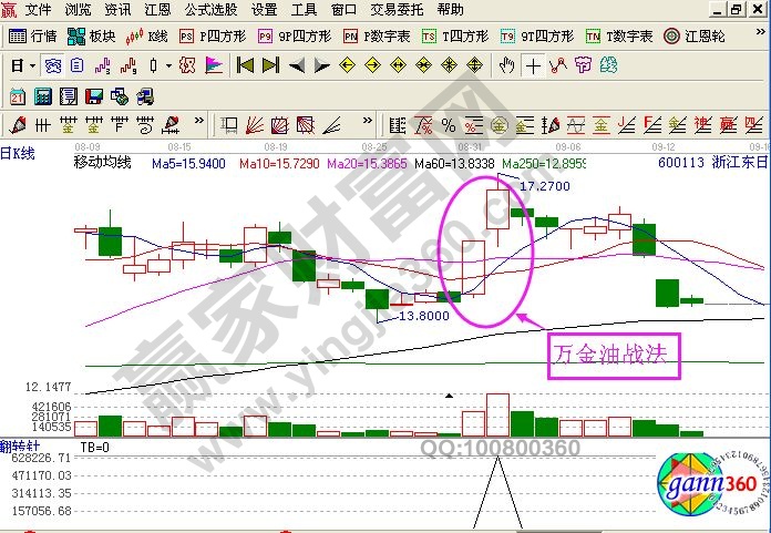 萬金油追漲戰(zhàn)法