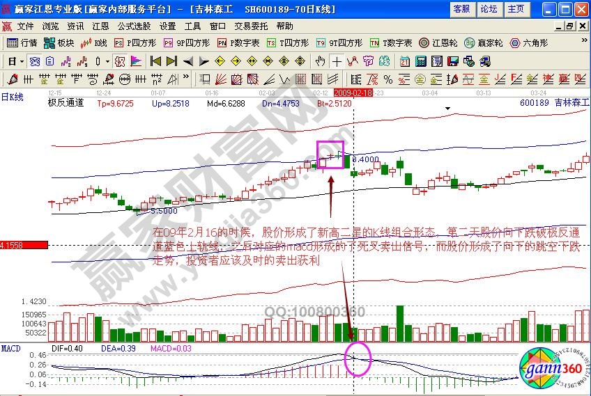 吉林深工600189