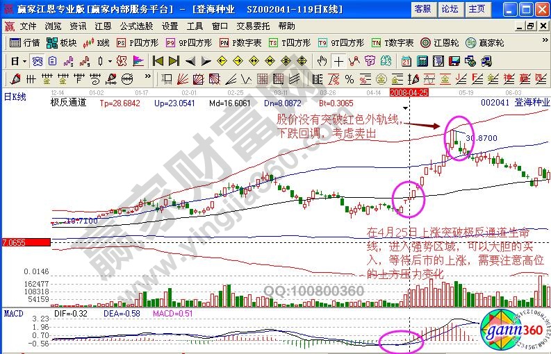 登海種業(yè)極反通道