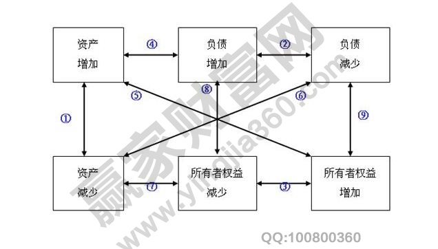 所有者權(quán)益與凈資產(chǎn)的區(qū)別