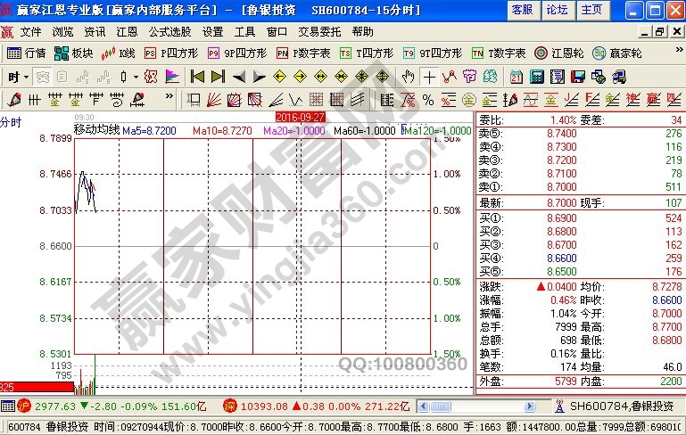 魯銀投資分時(shí)走勢(shì)