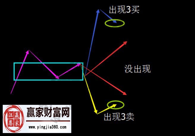 纏論解析