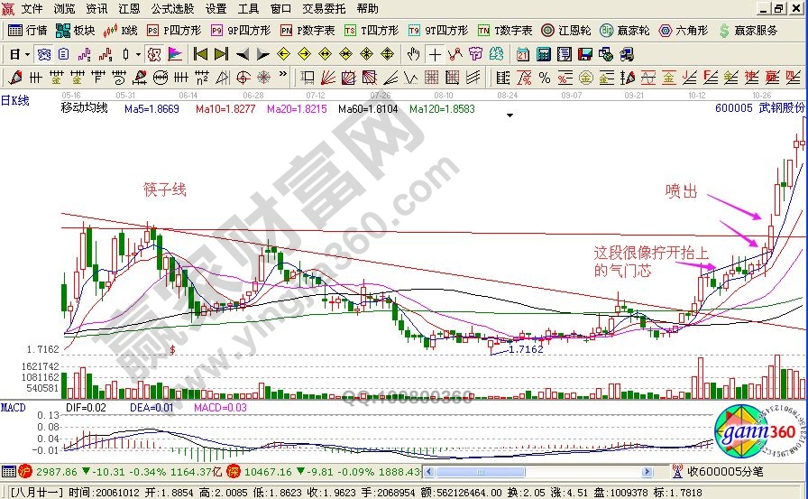 運用實戰(zhàn)圖形解析“噴出”的操作要領(lǐng)