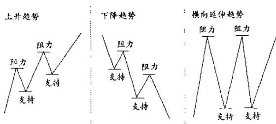 波谷、波峰