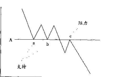 阻力