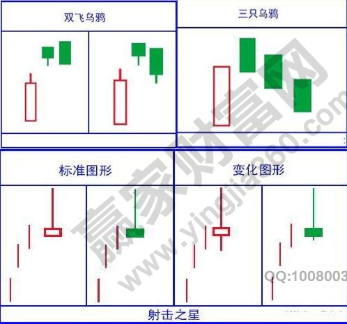 雙飛烏鴉、射擊之星