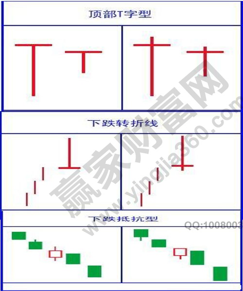 T字線