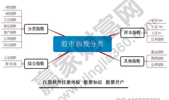 股市主要指數(shù)分類