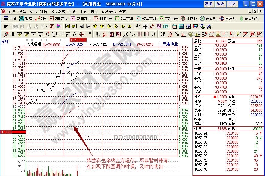 靈康藥業(yè)分時圖