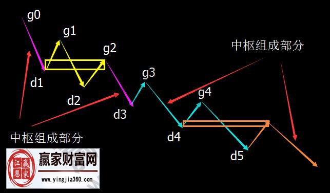 纏中說禪