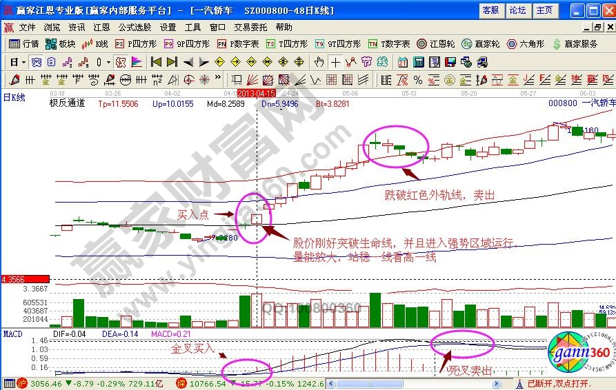 一汽轎車極反通風(fēng)道