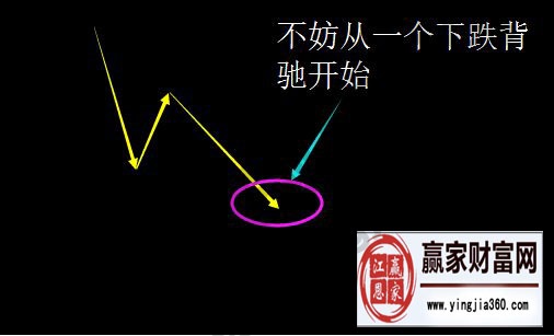 纏中說禪的機械化操作要點