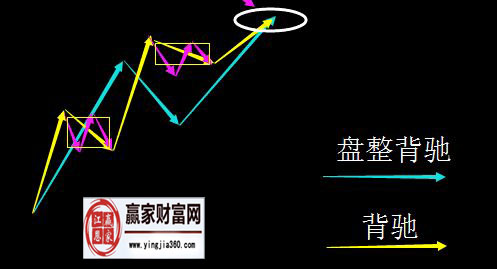 纏中說禪機械化操作要點