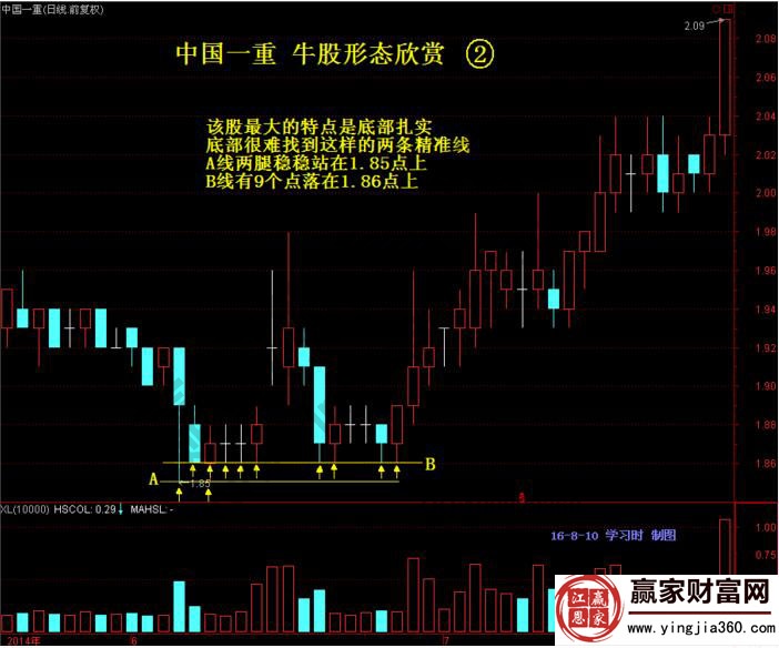 中國一重底部雙精準(zhǔn)線