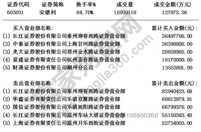 莊家砸盤打壓出貨資金對(duì)比