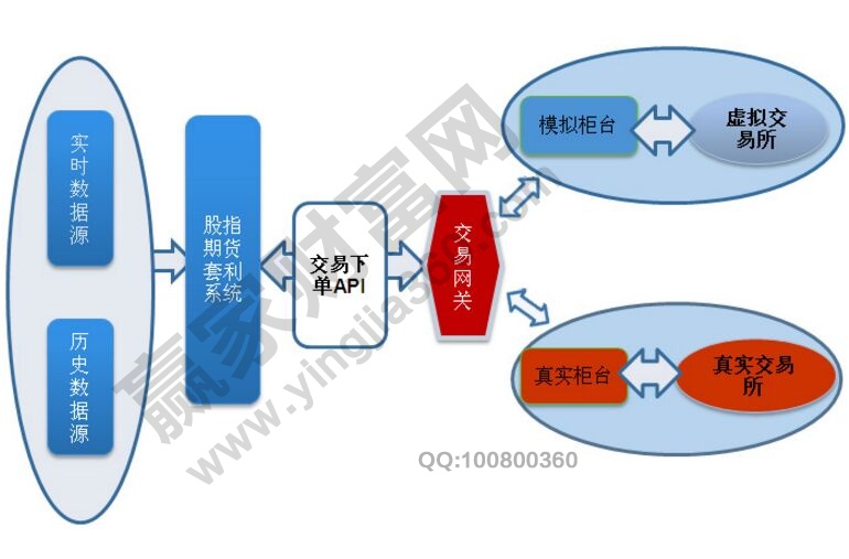 影響股指期貨套利的五大關(guān)鍵點